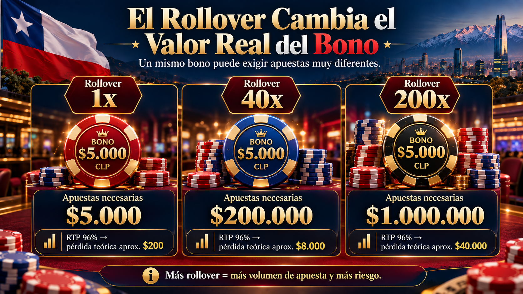 Guía de Bonos de Casino Sin Depósito en Chile 2026